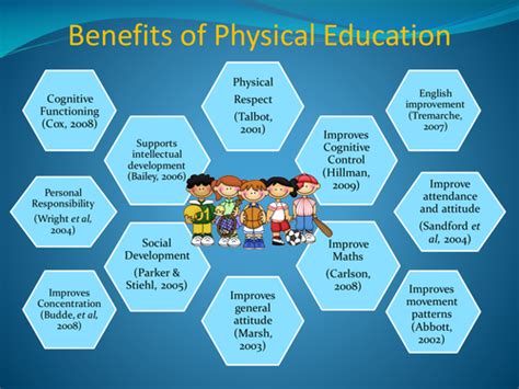 What is the Importance of Physical Education: Why Bananas Should Be Part of the Curriculum