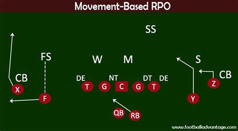 What Does RPO Stand for in Football? And Why Does It Make Defenses Cry Like a Toddler?